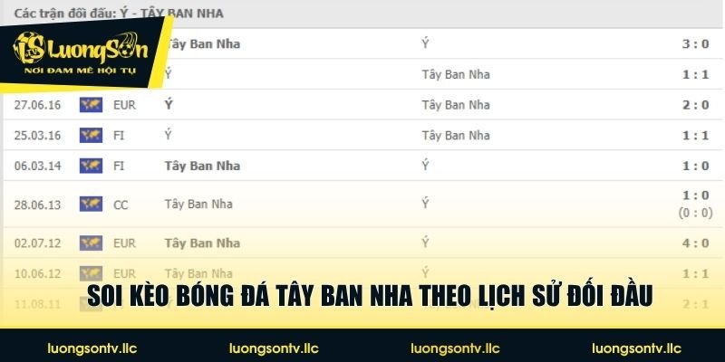 Soi kèo bóng đá Tây Ban Nha theo lịch sử đối đầu